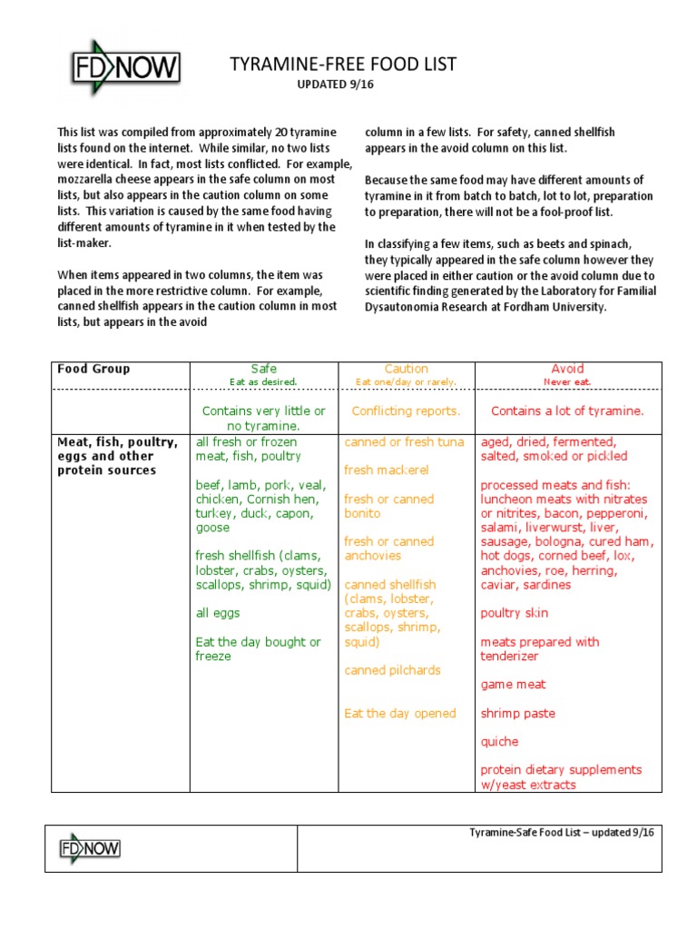 Tyra Mine List Pdf 0916 Pasta Foods
