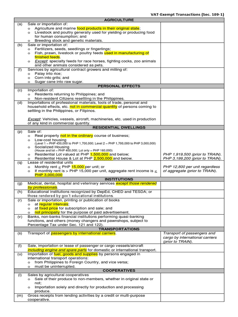 VAT Exempt Transactions (TRAIN Law) PDF Value Added Tax Livestock