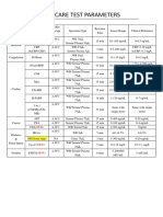 Finecare Parameters 2015