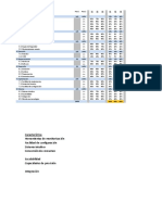 Comparativa SCADA Mercado