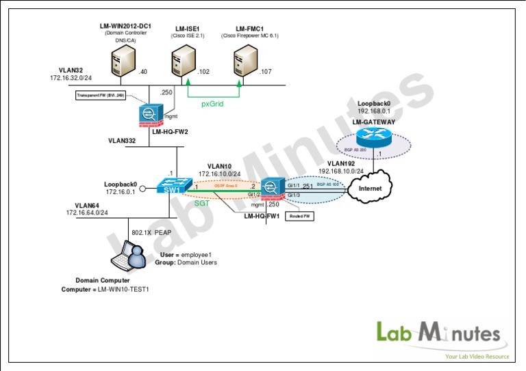 Domain Controller Network Diagram | PDF