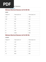 Minimum Electrical Clearance