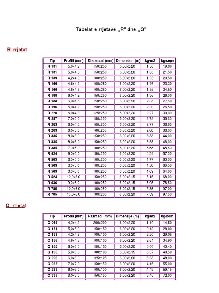 Armaturne Mreže: Tabelat dhe Dimenzije | PDF | Technology & Engineering