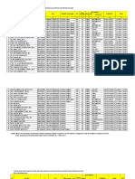 Data Dosen Pemilu Rektor - Fakultas