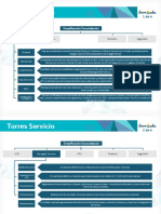 Torres_Servicio_Tema_5_PDF.pdf