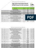 2018 PES High Performing Student Branch Program HPSBCP Based On 2017 Activities Final List