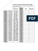 Admiralty Weekly Notices To Mariners Numerical Index For 2008