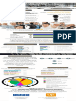 Calitatea Vietii La Locul de Munca - Infografic 2 PDF