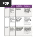 smart iep goals grid