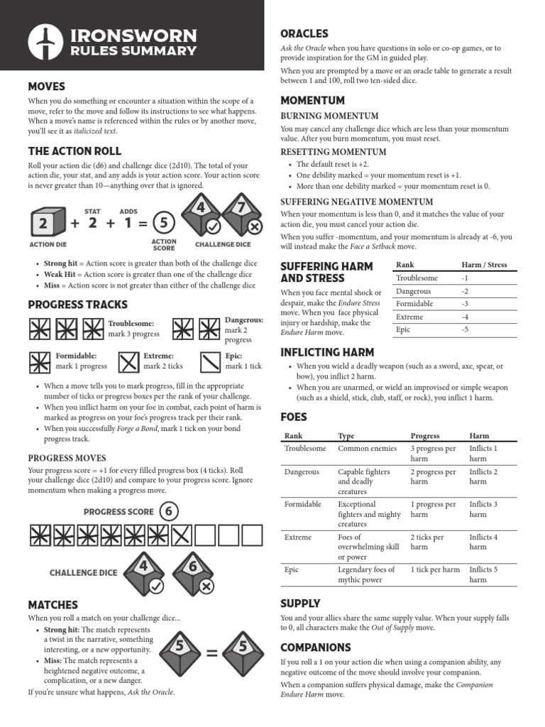 Ironsworn Rules Summary Leisure Activities Gaming Free 30day