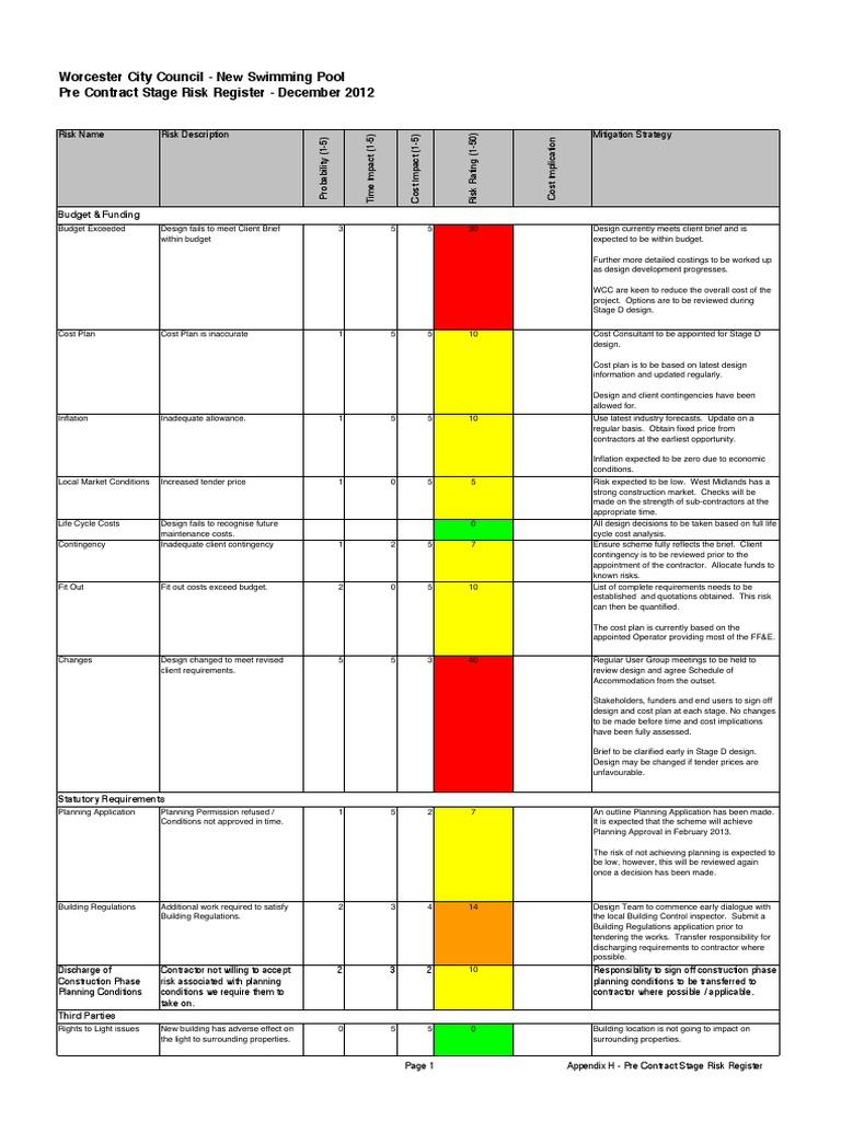 Construction Risk Assessment Matrix | PDF | General Contractor | Risk