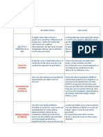 Resumen Crítico