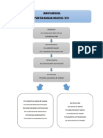 Carta Org Bi 2018