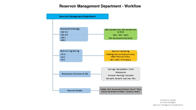 RMD Workflow | PDF