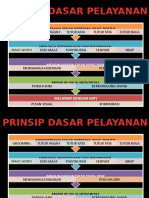 Prinsip Dasar Pelayanan