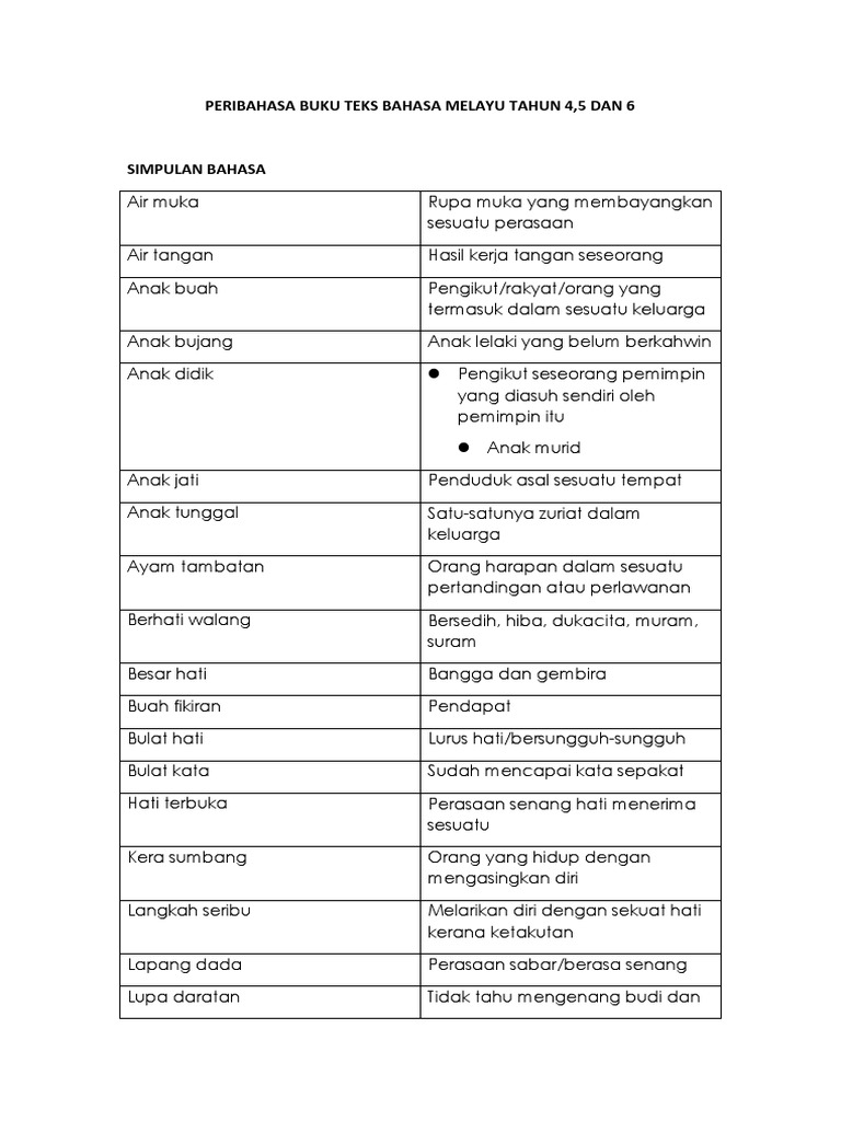Istilah Tahun 3 Pdf