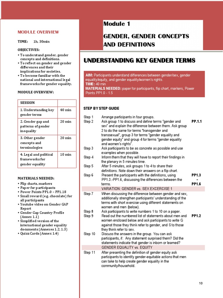 Gender, Gender Concepts and Definitions Understanding Key Gender Terms ...