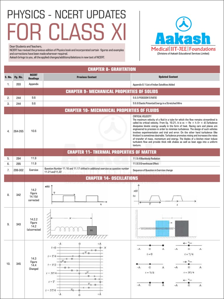 NCERT Class 11 Physics Updates | PDF | Oscillation | Turbulence