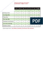 Soton Billiards League Table wk11 18-19 Issue 2