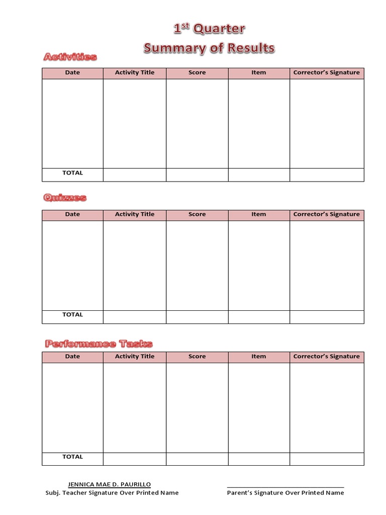 Students' Portfolio Summary of Results | PDF