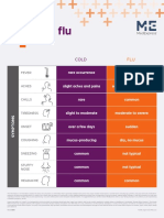 Cold Vs Flu Infographic