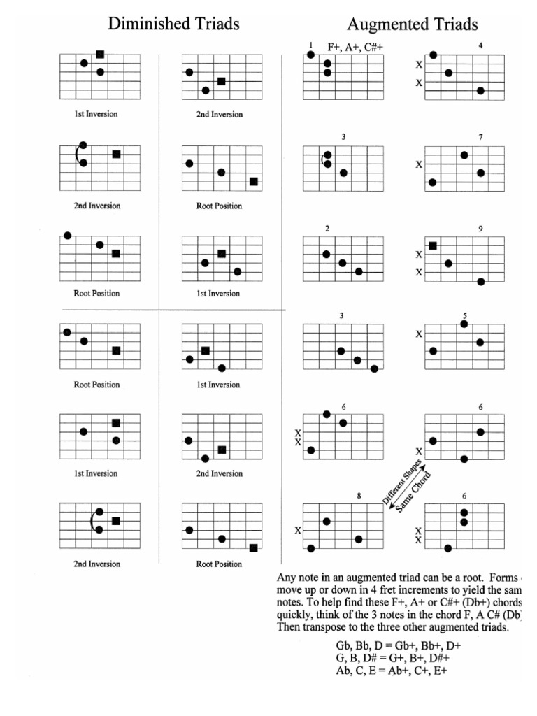 Guitar Triads Musical Notation Melody