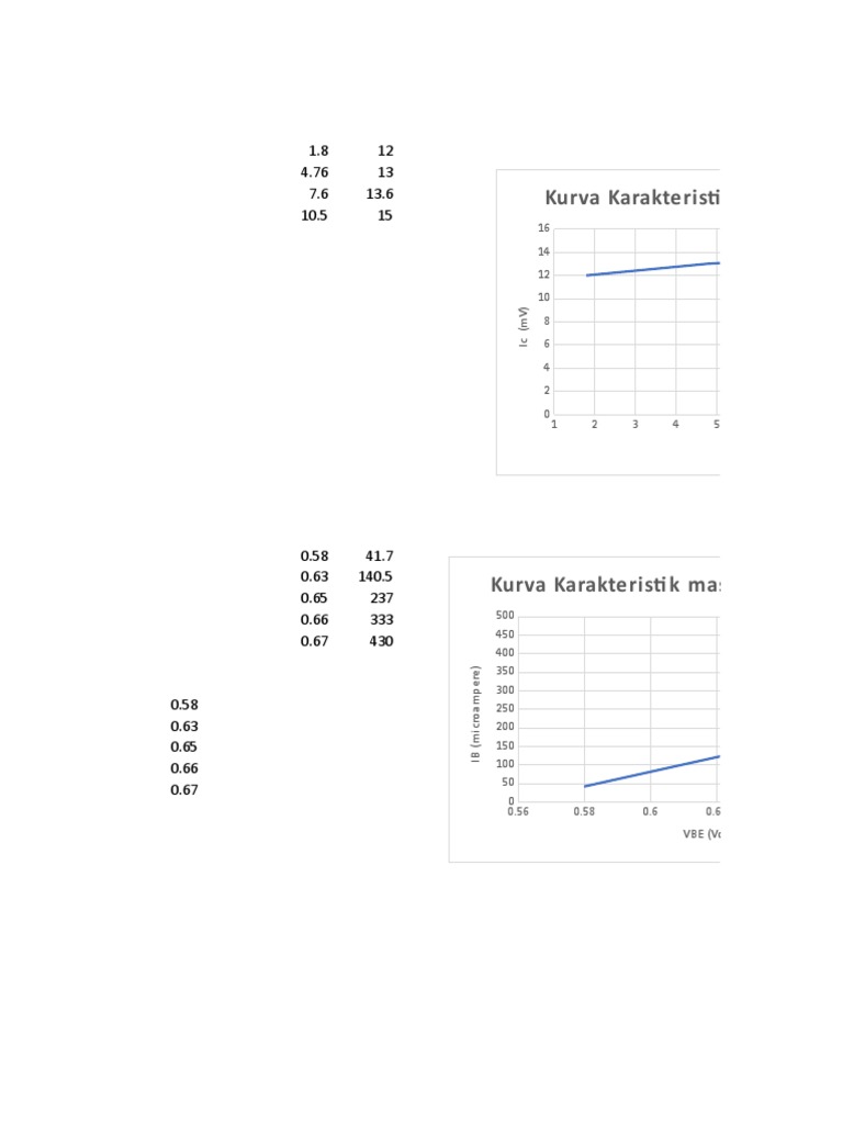 Kurva Karakteristik Transistor | PDF