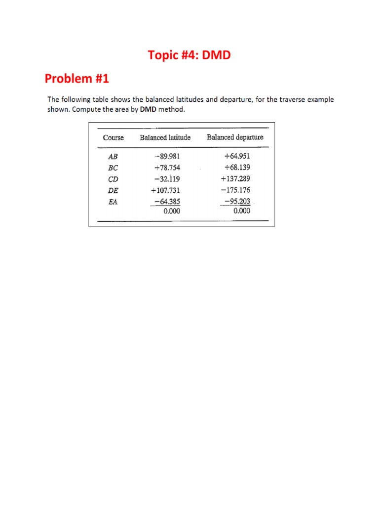 DMD: Overview of Key Problems | PDF | Career & Growth