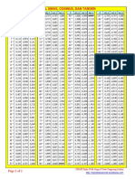 Tabel Sinus PDF