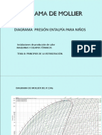 Diagrama de Mollier