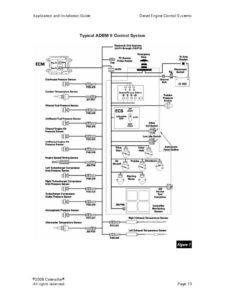 Typical ADEM II Control System Application and Installation Guide
