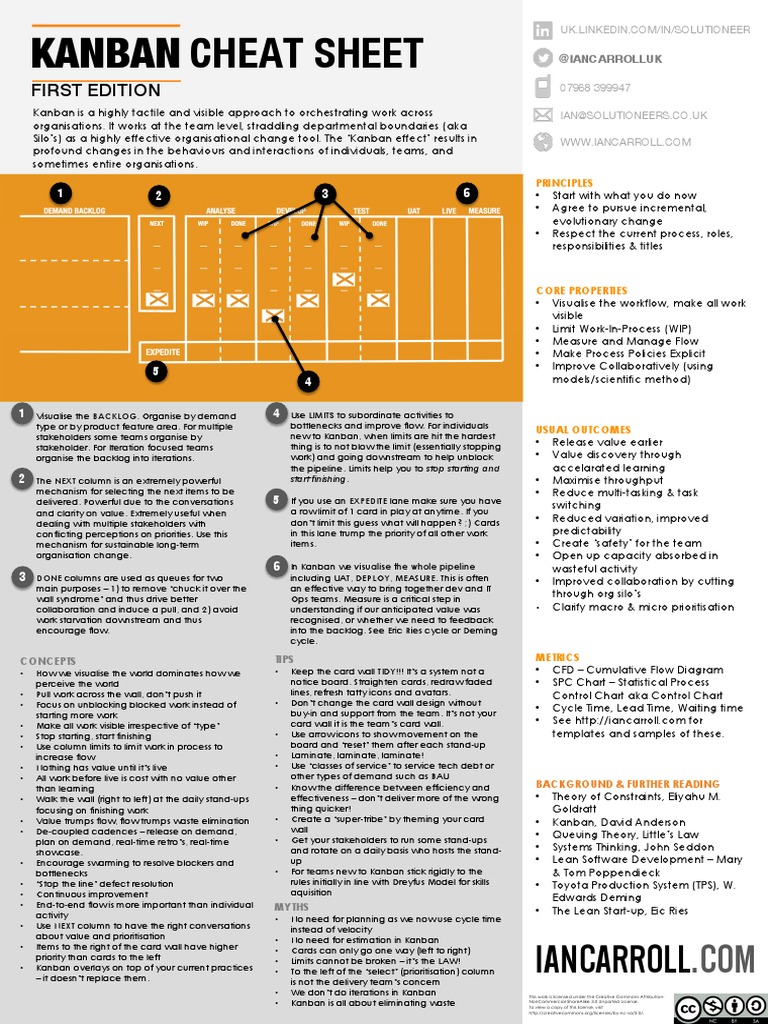 Kanban Cheat Sheet PDF | PDF | Systems Engineering | Business Process