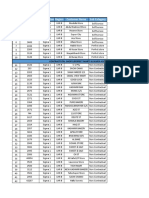 Sigma 1 Current Shop Data