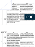 Descripcion Estratos Ojeda Perreta