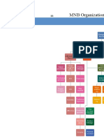 MNB Organization Chart: Created by Unlicensed Version