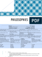 Philosophies Teachingprof History Curriculum