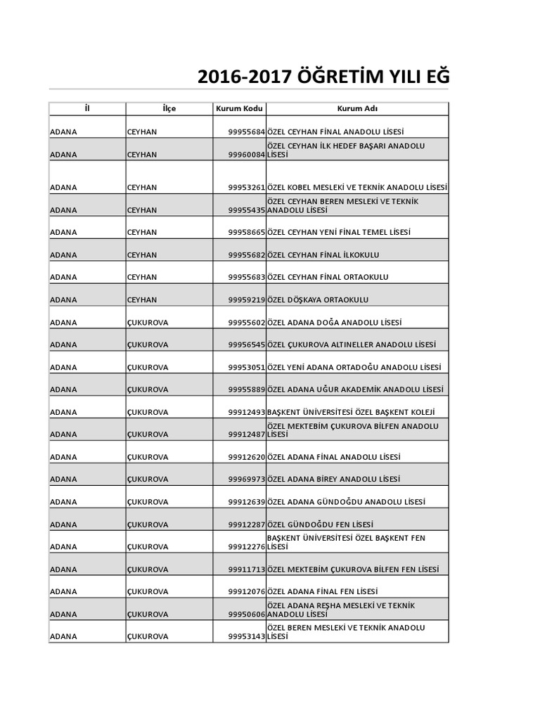 Teviktenyararlananokullar Pdf