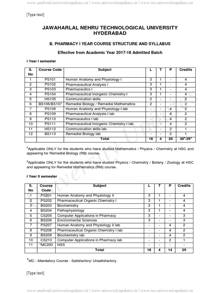 B.pharmacy I Year R17 Syllabus | PDF | Matrix (Mathematics) | Nervous ...