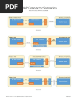 LDAP Connector Scenarios