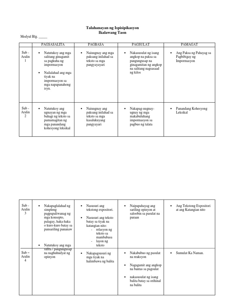 Filipino G8 Talahanayan NG Ispisipikasyon Ikalawang Taon | PDF