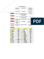 Check List 3 Light Gun Signals&Morse