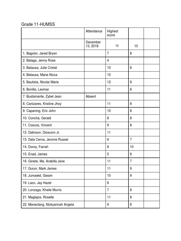 Grade 11-HUMSS Attendance Report | PDF