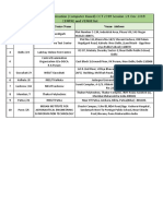 Pilot License ONLINE Examination (Computer Based) OCT 2018 Session:21 Dec 2018 CENTRE and VENUE List