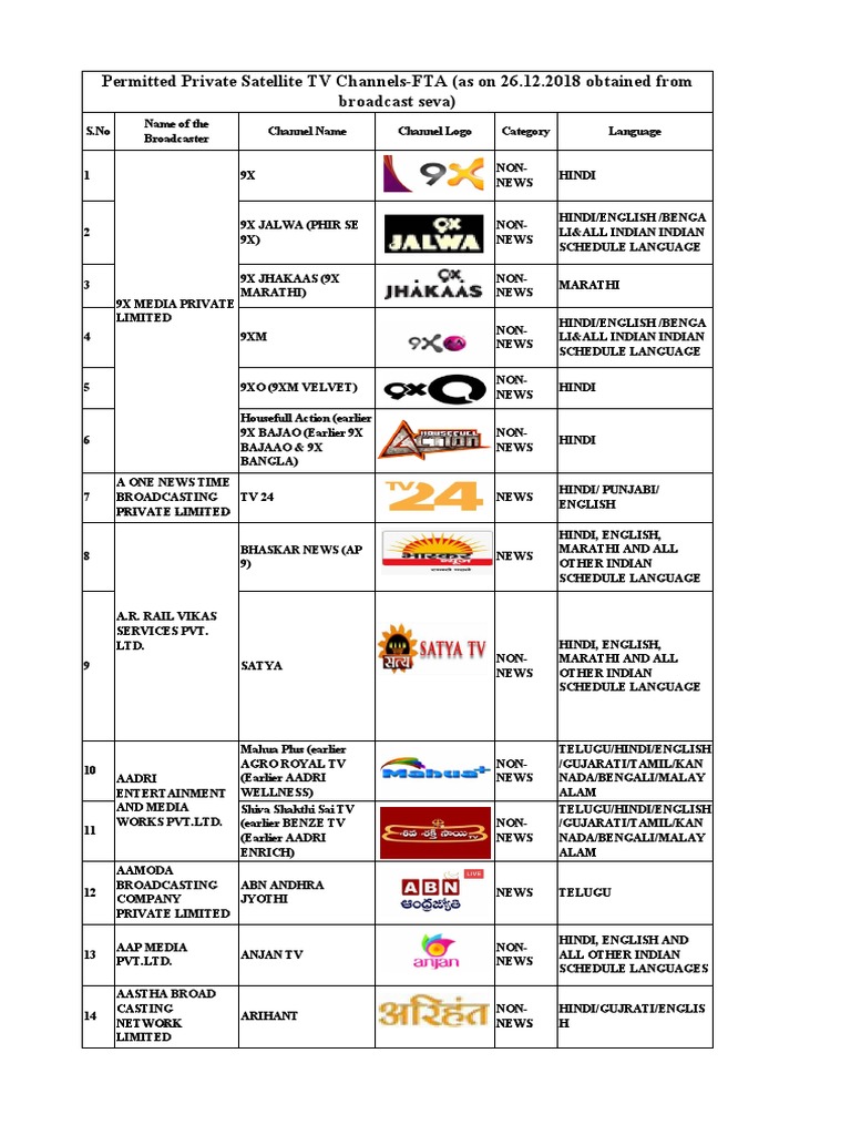 List of Indian TV Channels | PDF