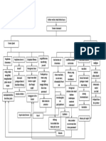 Pathway Tumor Nasal