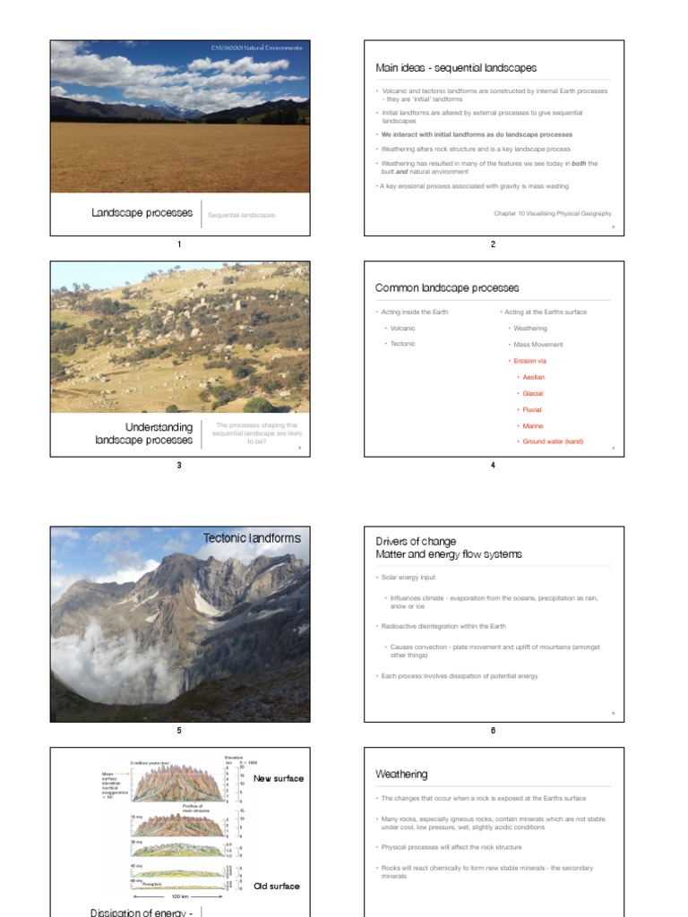 Main Ideas - Sequential Landscapes: ENVS10001 Natural Environments ...