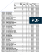 PKM 2018 KT AI GT Publish Peraih Insentif Lampiran PDF