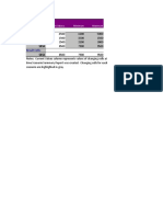 Scenario Summary: Changing Cells