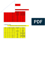 Analisis Data Rangkaian Listrik Dc