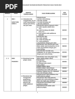 DSKP Matematik Tingkatan 1